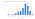 revenue